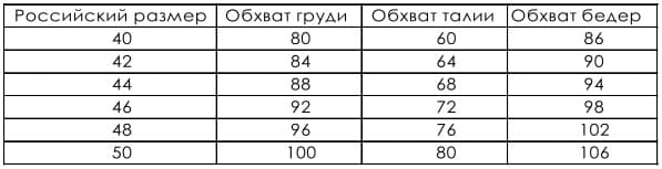 Размеры
